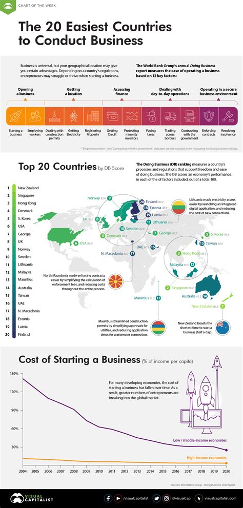 doing business with other countries.